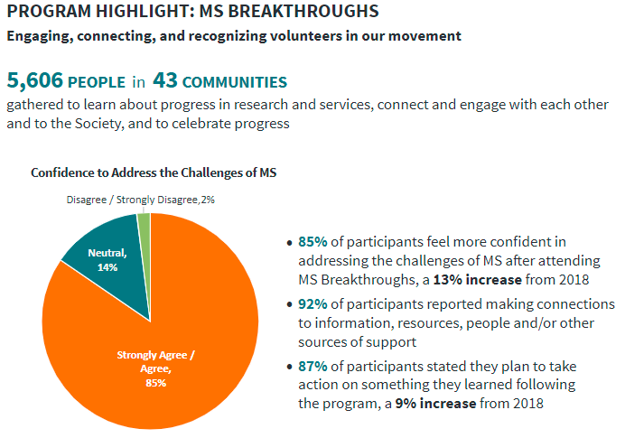 Program Highlight: MS Breakthroughs